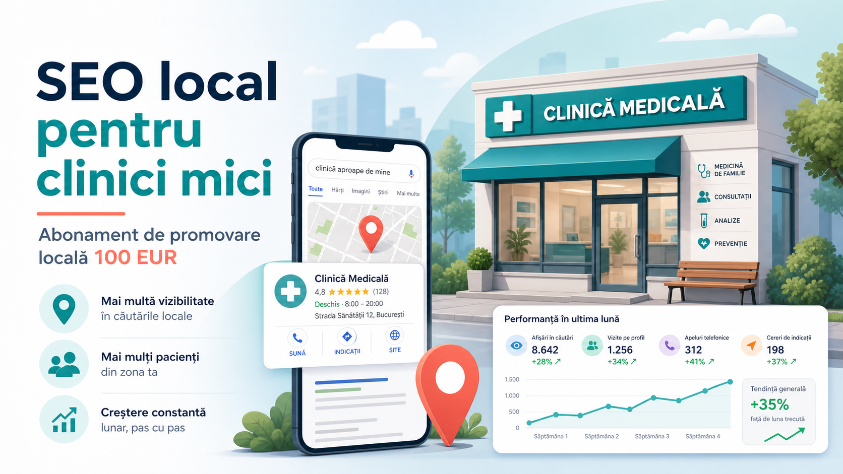 SEO local pentru clinici mici: cum transformi abonamentul de promovare locală de 100 EUR în cereri din apropiere